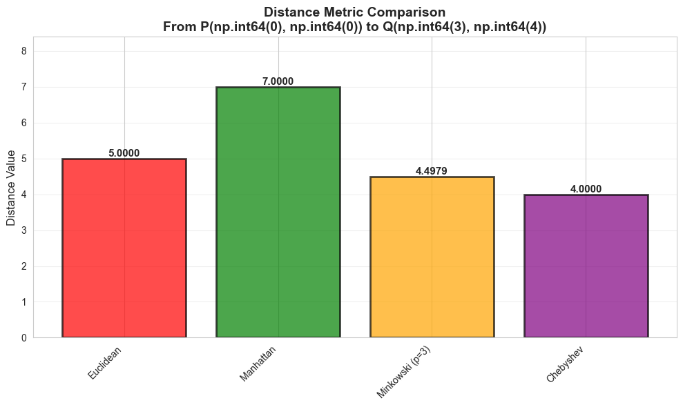 <Figure size 1000x600 with 1 Axes>
