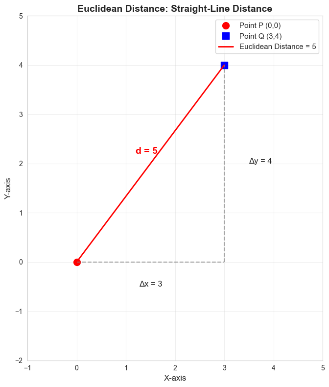 <Figure size 800x800 with 1 Axes>