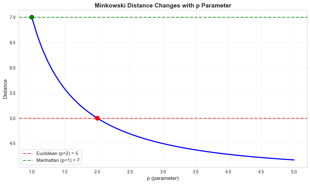 <Figure size 1000x600 with 1 Axes>