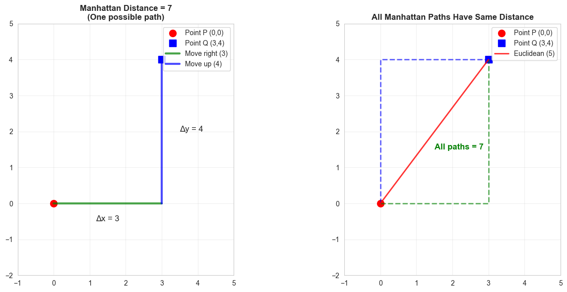 <Figure size 1400x600 with 2 Axes>