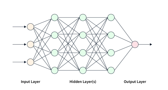 ML Sample Workflow